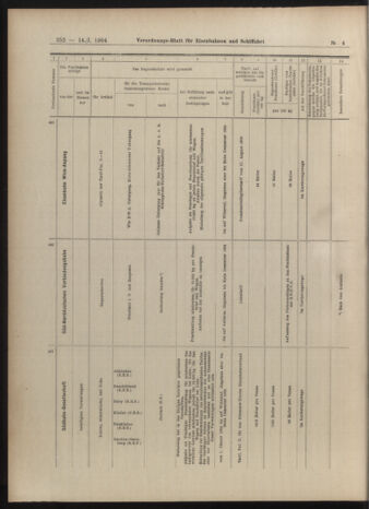 Verordnungs-Blatt für Eisenbahnen und Schiffahrt: Veröffentlichungen in Tarif- und Transport-Angelegenheiten 19040114 Seite: 52