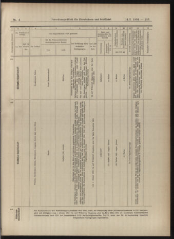 Verordnungs-Blatt für Eisenbahnen und Schiffahrt: Veröffentlichungen in Tarif- und Transport-Angelegenheiten 19040114 Seite: 53