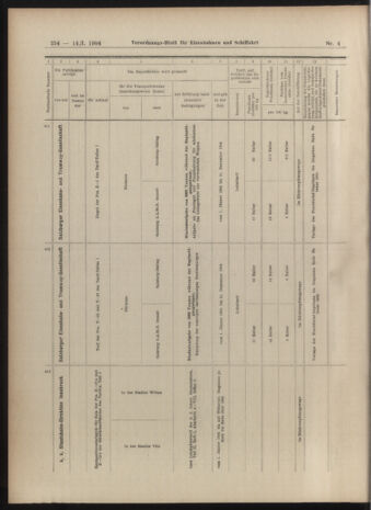 Verordnungs-Blatt für Eisenbahnen und Schiffahrt: Veröffentlichungen in Tarif- und Transport-Angelegenheiten 19040114 Seite: 54