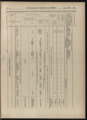 Verordnungs-Blatt für Eisenbahnen und Schiffahrt: Veröffentlichungen in Tarif- und Transport-Angelegenheiten 19040114 Seite: 55