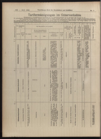 Verordnungs-Blatt für Eisenbahnen und Schiffahrt: Veröffentlichungen in Tarif- und Transport-Angelegenheiten 19040116 Seite: 12