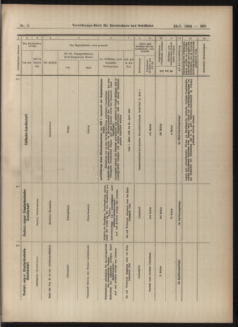 Verordnungs-Blatt für Eisenbahnen und Schiffahrt: Veröffentlichungen in Tarif- und Transport-Angelegenheiten 19040116 Seite: 13