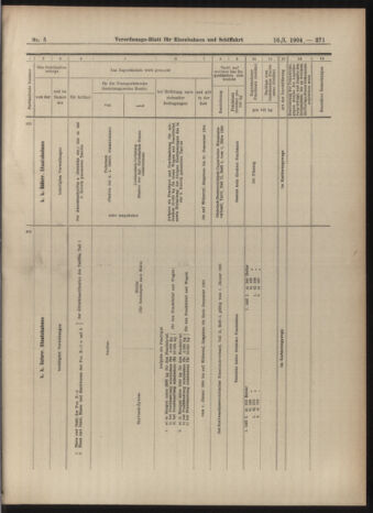 Verordnungs-Blatt für Eisenbahnen und Schiffahrt: Veröffentlichungen in Tarif- und Transport-Angelegenheiten 19040116 Seite: 15