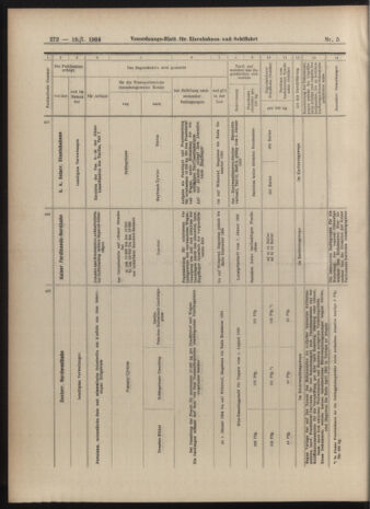 Verordnungs-Blatt für Eisenbahnen und Schiffahrt: Veröffentlichungen in Tarif- und Transport-Angelegenheiten 19040116 Seite: 16