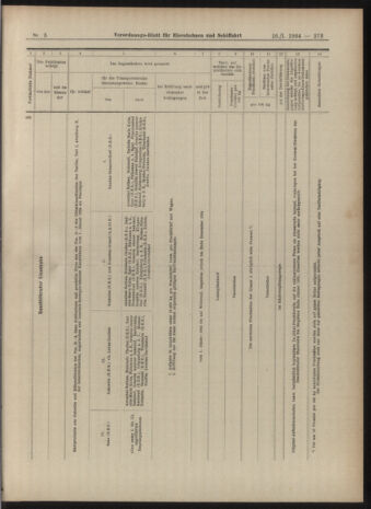 Verordnungs-Blatt für Eisenbahnen und Schiffahrt: Veröffentlichungen in Tarif- und Transport-Angelegenheiten 19040116 Seite: 17