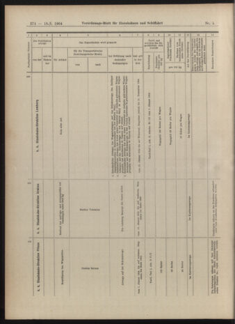 Verordnungs-Blatt für Eisenbahnen und Schiffahrt: Veröffentlichungen in Tarif- und Transport-Angelegenheiten 19040116 Seite: 18