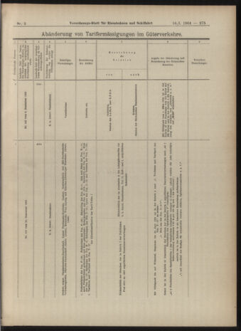 Verordnungs-Blatt für Eisenbahnen und Schiffahrt: Veröffentlichungen in Tarif- und Transport-Angelegenheiten 19040116 Seite: 19