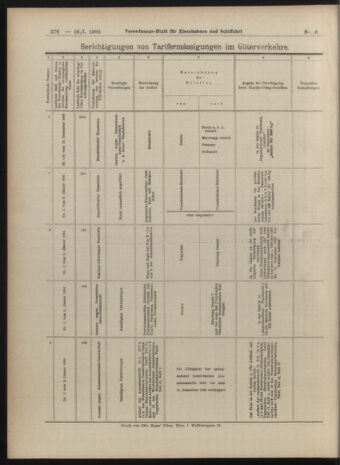 Verordnungs-Blatt für Eisenbahnen und Schiffahrt: Veröffentlichungen in Tarif- und Transport-Angelegenheiten 19040116 Seite: 20