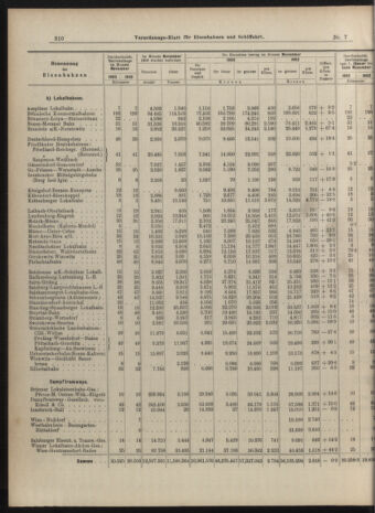 Verordnungs-Blatt für Eisenbahnen und Schiffahrt: Veröffentlichungen in Tarif- und Transport-Angelegenheiten 19040121 Seite: 10