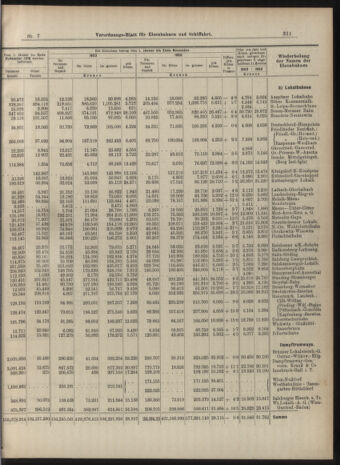 Verordnungs-Blatt für Eisenbahnen und Schiffahrt: Veröffentlichungen in Tarif- und Transport-Angelegenheiten 19040121 Seite: 11