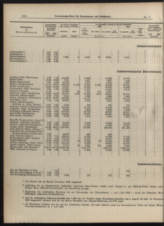 Verordnungs-Blatt für Eisenbahnen und Schiffahrt: Veröffentlichungen in Tarif- und Transport-Angelegenheiten 19040121 Seite: 12