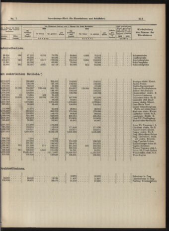 Verordnungs-Blatt für Eisenbahnen und Schiffahrt: Veröffentlichungen in Tarif- und Transport-Angelegenheiten 19040121 Seite: 13