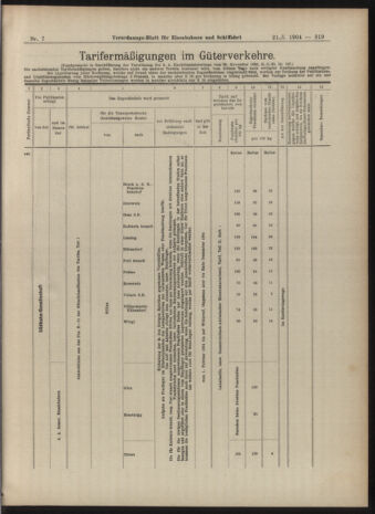 Verordnungs-Blatt für Eisenbahnen und Schiffahrt: Veröffentlichungen in Tarif- und Transport-Angelegenheiten 19040121 Seite: 19