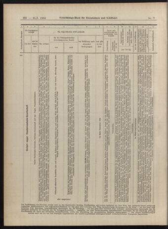 Verordnungs-Blatt für Eisenbahnen und Schiffahrt: Veröffentlichungen in Tarif- und Transport-Angelegenheiten 19040121 Seite: 20