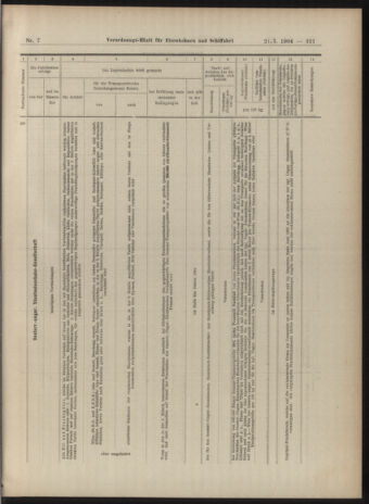 Verordnungs-Blatt für Eisenbahnen und Schiffahrt: Veröffentlichungen in Tarif- und Transport-Angelegenheiten 19040121 Seite: 21