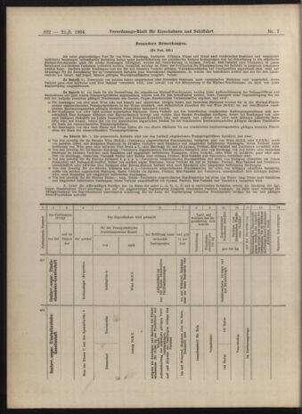 Verordnungs-Blatt für Eisenbahnen und Schiffahrt: Veröffentlichungen in Tarif- und Transport-Angelegenheiten 19040121 Seite: 22