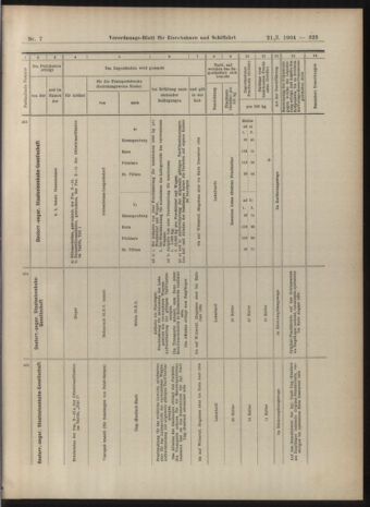 Verordnungs-Blatt für Eisenbahnen und Schiffahrt: Veröffentlichungen in Tarif- und Transport-Angelegenheiten 19040121 Seite: 23