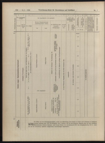 Verordnungs-Blatt für Eisenbahnen und Schiffahrt: Veröffentlichungen in Tarif- und Transport-Angelegenheiten 19040121 Seite: 24