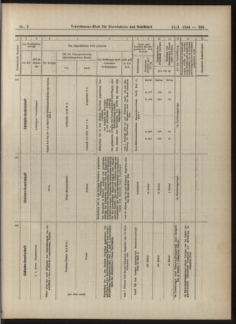 Verordnungs-Blatt für Eisenbahnen und Schiffahrt: Veröffentlichungen in Tarif- und Transport-Angelegenheiten 19040121 Seite: 25