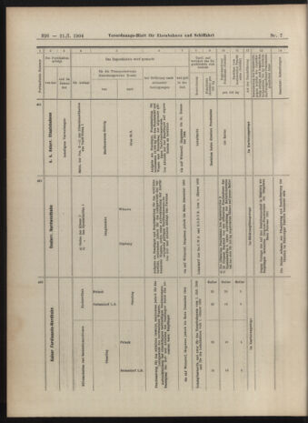 Verordnungs-Blatt für Eisenbahnen und Schiffahrt: Veröffentlichungen in Tarif- und Transport-Angelegenheiten 19040121 Seite: 26