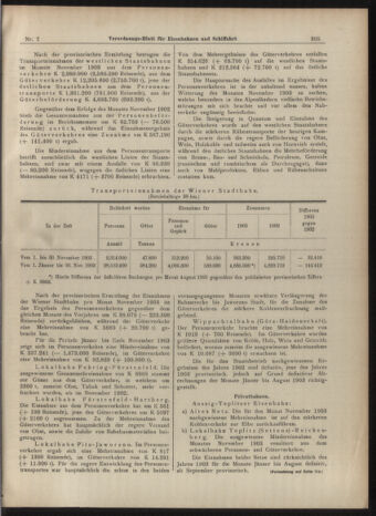 Verordnungs-Blatt für Eisenbahnen und Schiffahrt: Veröffentlichungen in Tarif- und Transport-Angelegenheiten 19040121 Seite: 5