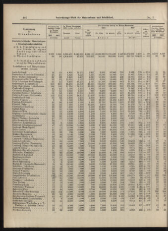 Verordnungs-Blatt für Eisenbahnen und Schiffahrt: Veröffentlichungen in Tarif- und Transport-Angelegenheiten 19040121 Seite: 6