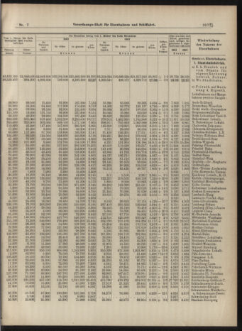 Verordnungs-Blatt für Eisenbahnen und Schiffahrt: Veröffentlichungen in Tarif- und Transport-Angelegenheiten 19040121 Seite: 7