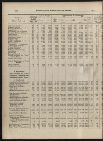 Verordnungs-Blatt für Eisenbahnen und Schiffahrt: Veröffentlichungen in Tarif- und Transport-Angelegenheiten 19040121 Seite: 8