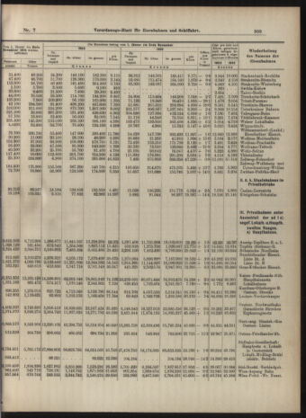 Verordnungs-Blatt für Eisenbahnen und Schiffahrt: Veröffentlichungen in Tarif- und Transport-Angelegenheiten 19040121 Seite: 9