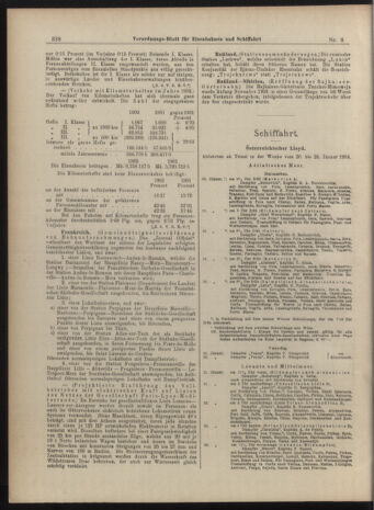 Verordnungs-Blatt für Eisenbahnen und Schiffahrt: Veröffentlichungen in Tarif- und Transport-Angelegenheiten 19040123 Seite: 10