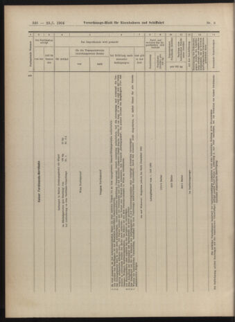 Verordnungs-Blatt für Eisenbahnen und Schiffahrt: Veröffentlichungen in Tarif- und Transport-Angelegenheiten 19040123 Seite: 18