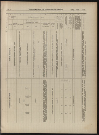 Verordnungs-Blatt für Eisenbahnen und Schiffahrt: Veröffentlichungen in Tarif- und Transport-Angelegenheiten 19040123 Seite: 19