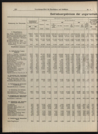 Verordnungs-Blatt für Eisenbahnen und Schiffahrt: Veröffentlichungen in Tarif- und Transport-Angelegenheiten 19040123 Seite: 2