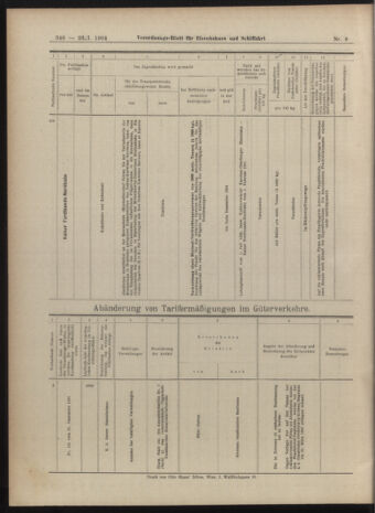 Verordnungs-Blatt für Eisenbahnen und Schiffahrt: Veröffentlichungen in Tarif- und Transport-Angelegenheiten 19040123 Seite: 20