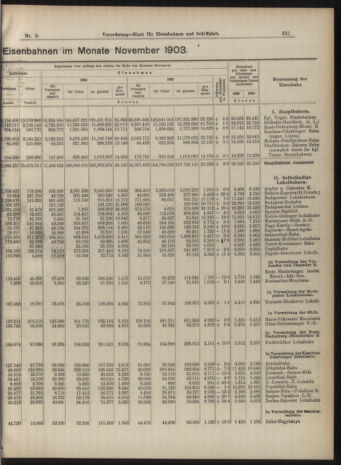 Verordnungs-Blatt für Eisenbahnen und Schiffahrt: Veröffentlichungen in Tarif- und Transport-Angelegenheiten 19040123 Seite: 3