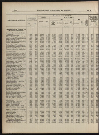 Verordnungs-Blatt für Eisenbahnen und Schiffahrt: Veröffentlichungen in Tarif- und Transport-Angelegenheiten 19040123 Seite: 4