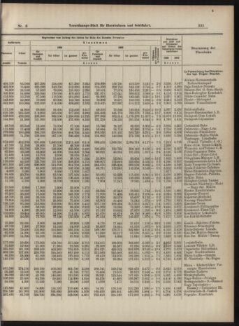 Verordnungs-Blatt für Eisenbahnen und Schiffahrt: Veröffentlichungen in Tarif- und Transport-Angelegenheiten 19040123 Seite: 5