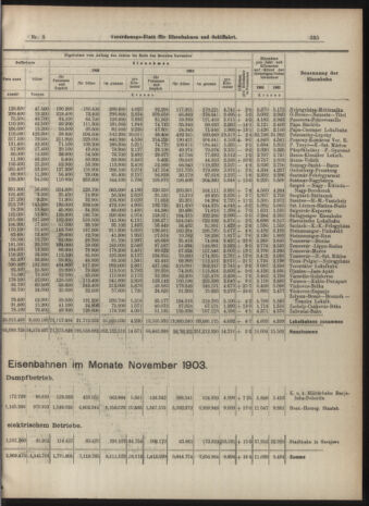 Verordnungs-Blatt für Eisenbahnen und Schiffahrt: Veröffentlichungen in Tarif- und Transport-Angelegenheiten 19040123 Seite: 7