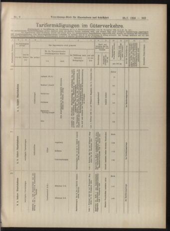 Verordnungs-Blatt für Eisenbahnen und Schiffahrt: Veröffentlichungen in Tarif- und Transport-Angelegenheiten 19040126 Seite: 15