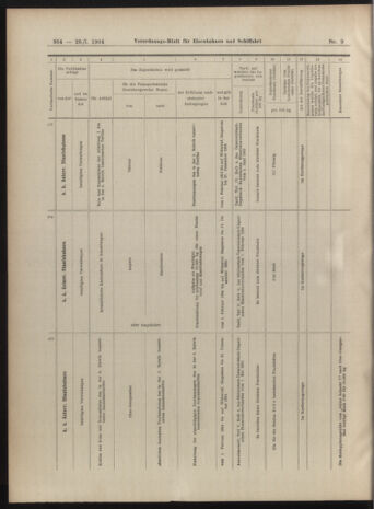 Verordnungs-Blatt für Eisenbahnen und Schiffahrt: Veröffentlichungen in Tarif- und Transport-Angelegenheiten 19040126 Seite: 16