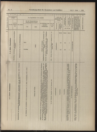 Verordnungs-Blatt für Eisenbahnen und Schiffahrt: Veröffentlichungen in Tarif- und Transport-Angelegenheiten 19040126 Seite: 17