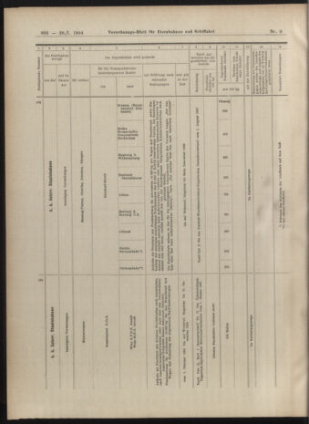 Verordnungs-Blatt für Eisenbahnen und Schiffahrt: Veröffentlichungen in Tarif- und Transport-Angelegenheiten 19040126 Seite: 18