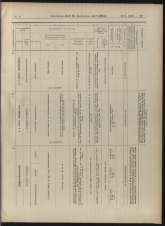 Verordnungs-Blatt für Eisenbahnen und Schiffahrt: Veröffentlichungen in Tarif- und Transport-Angelegenheiten 19040126 Seite: 19