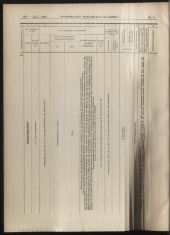 Verordnungs-Blatt für Eisenbahnen und Schiffahrt: Veröffentlichungen in Tarif- und Transport-Angelegenheiten 19040126 Seite: 20