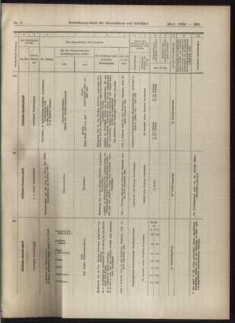 Verordnungs-Blatt für Eisenbahnen und Schiffahrt: Veröffentlichungen in Tarif- und Transport-Angelegenheiten 19040126 Seite: 21