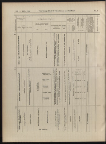 Verordnungs-Blatt für Eisenbahnen und Schiffahrt: Veröffentlichungen in Tarif- und Transport-Angelegenheiten 19040126 Seite: 22