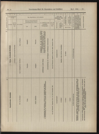 Verordnungs-Blatt für Eisenbahnen und Schiffahrt: Veröffentlichungen in Tarif- und Transport-Angelegenheiten 19040126 Seite: 23