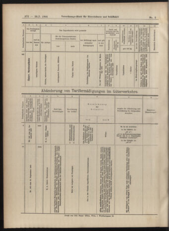 Verordnungs-Blatt für Eisenbahnen und Schiffahrt: Veröffentlichungen in Tarif- und Transport-Angelegenheiten 19040126 Seite: 24