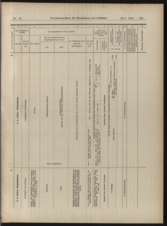 Verordnungs-Blatt für Eisenbahnen und Schiffahrt: Veröffentlichungen in Tarif- und Transport-Angelegenheiten 19040128 Seite: 17