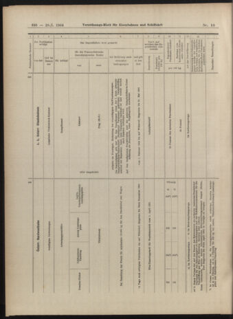 Verordnungs-Blatt für Eisenbahnen und Schiffahrt: Veröffentlichungen in Tarif- und Transport-Angelegenheiten 19040128 Seite: 18